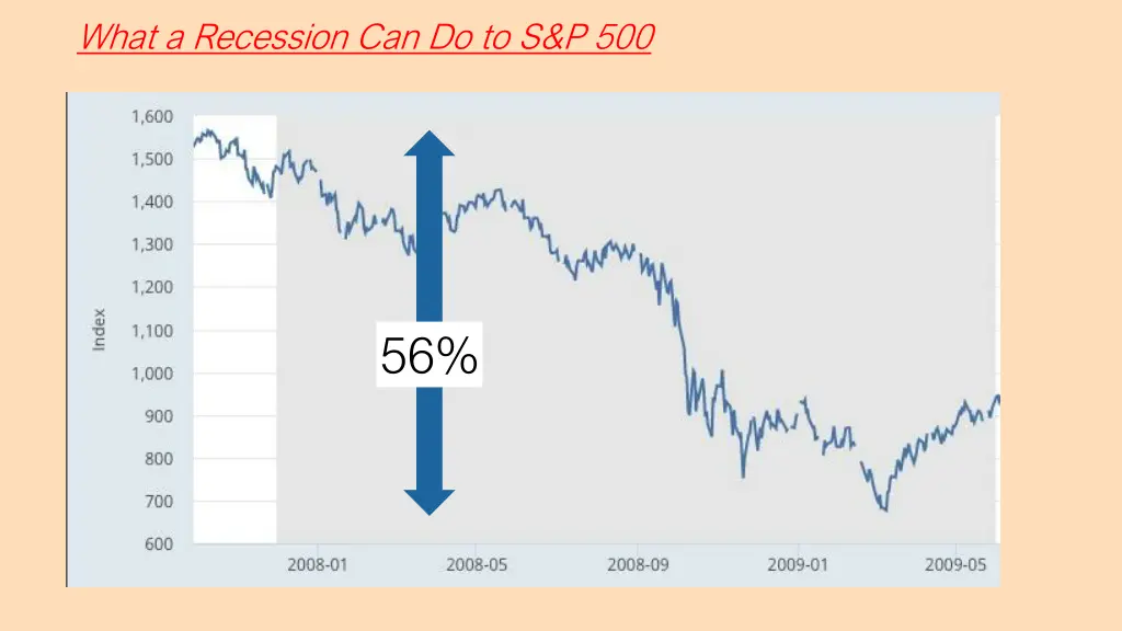 what a recession can do to s p 500 1