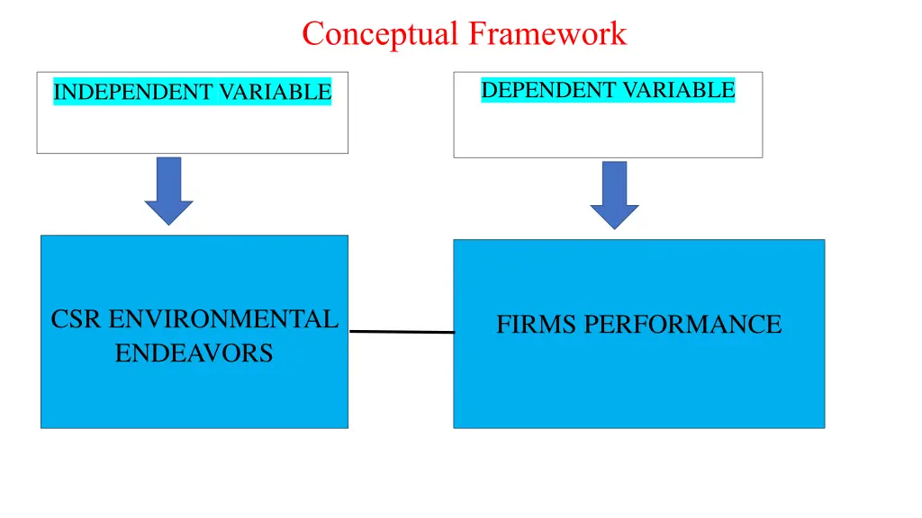 conceptual framework