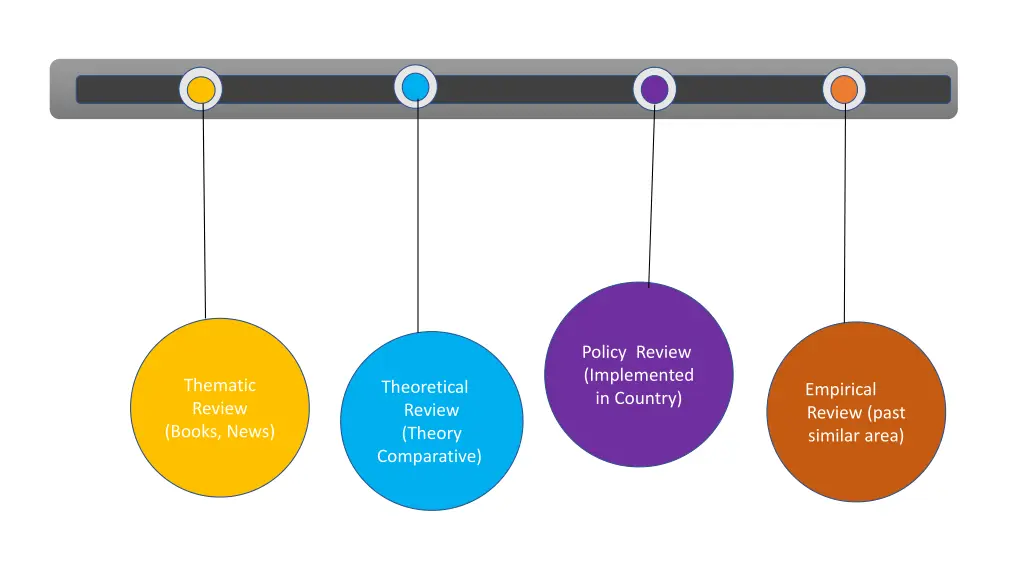 policy review implemented in country