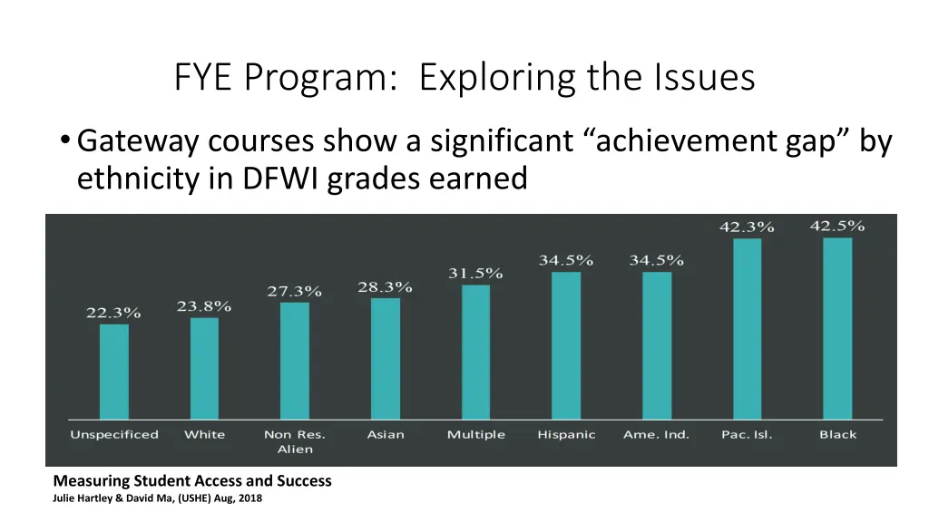 fye program exploring the issues 3