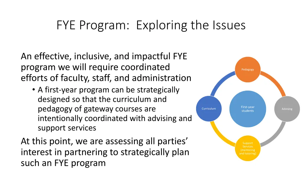 fye program exploring the issues 5