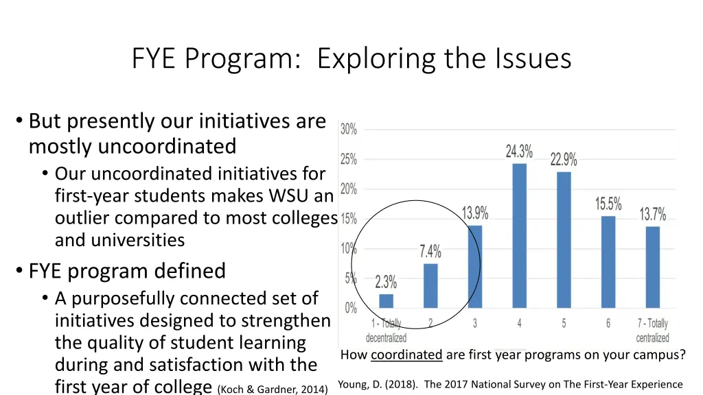 fye program exploring the issues