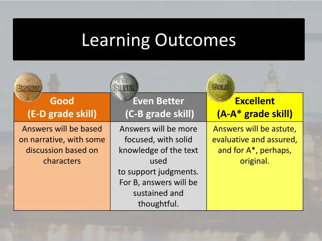 learning outcomes