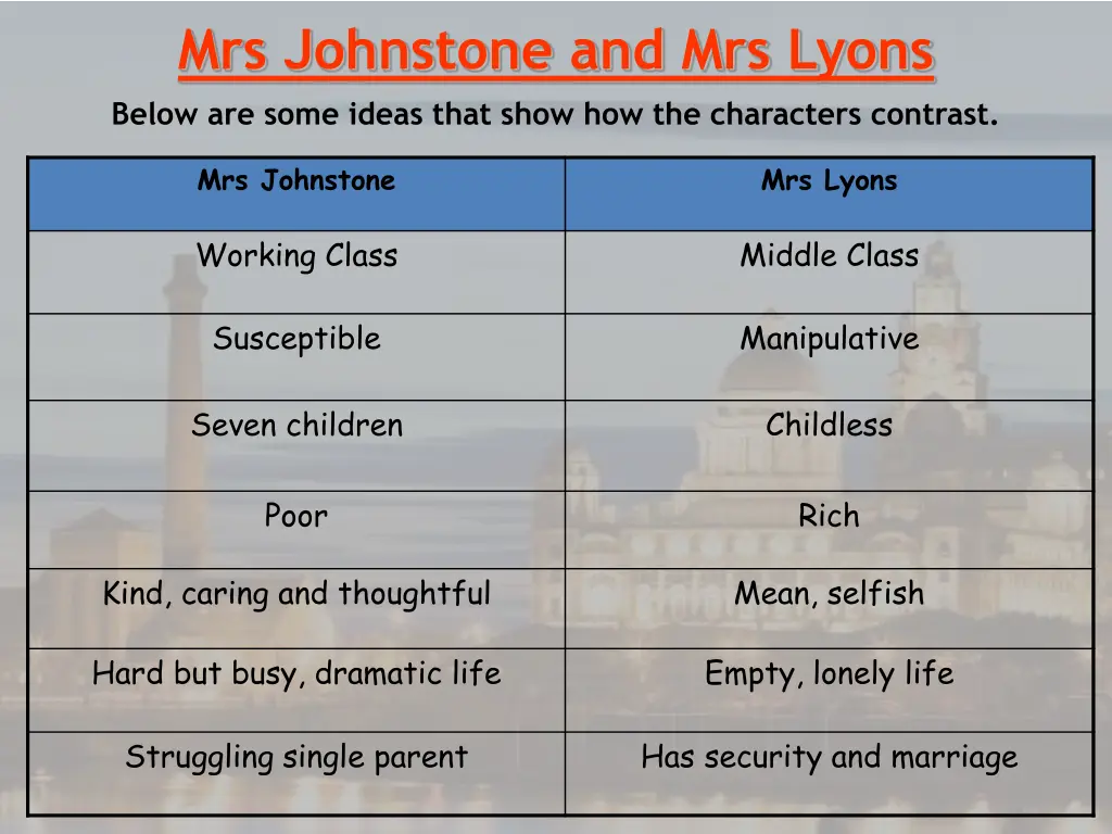 mrs johnstone and mrs lyons below are some ideas