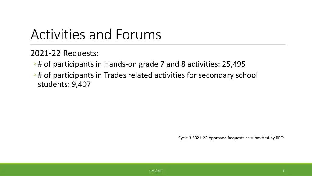 activities and forums