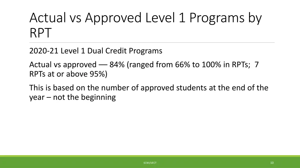 actual vs approved level 1 programs by rpt