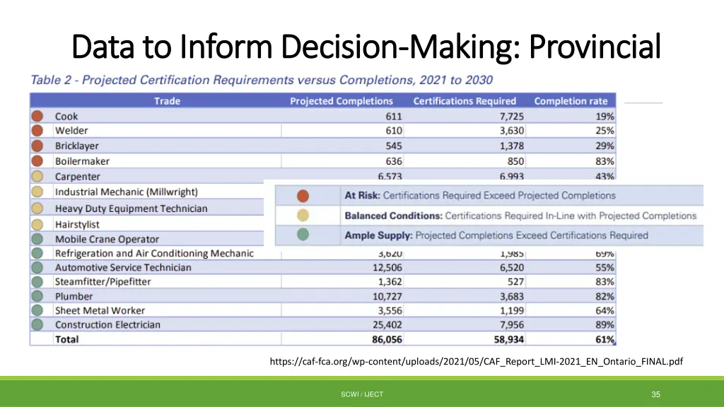 data to inform decision data to inform decision