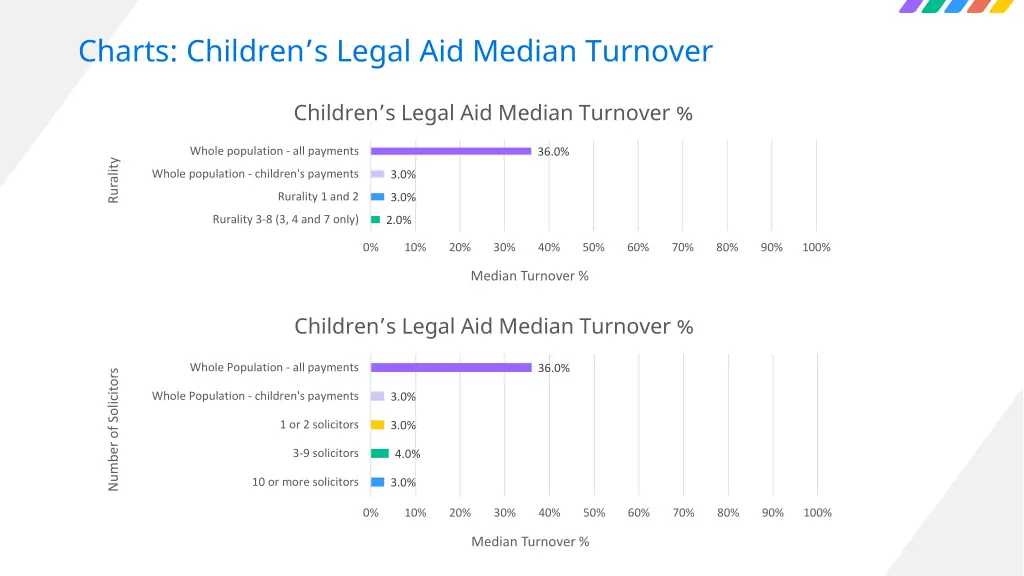 charts children s legal aid median turnover
