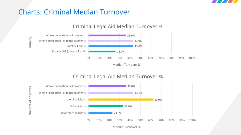 charts criminal median turnover