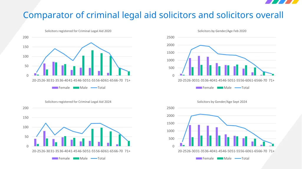 comparator of criminal legal aid solicitors