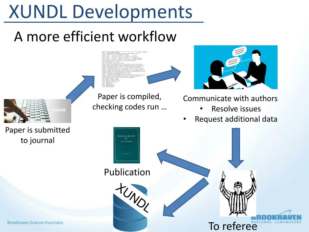 xundl developments a more efficient workflow
