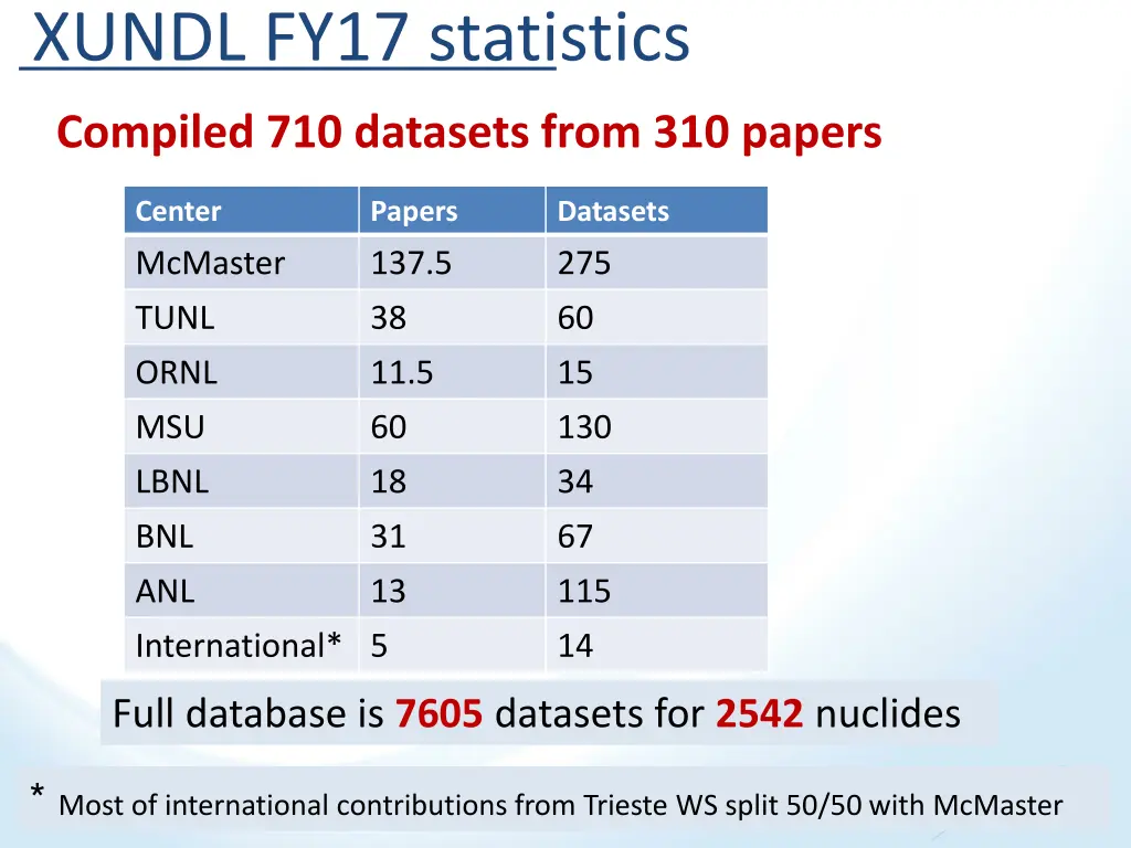 xundl fy17 statistics