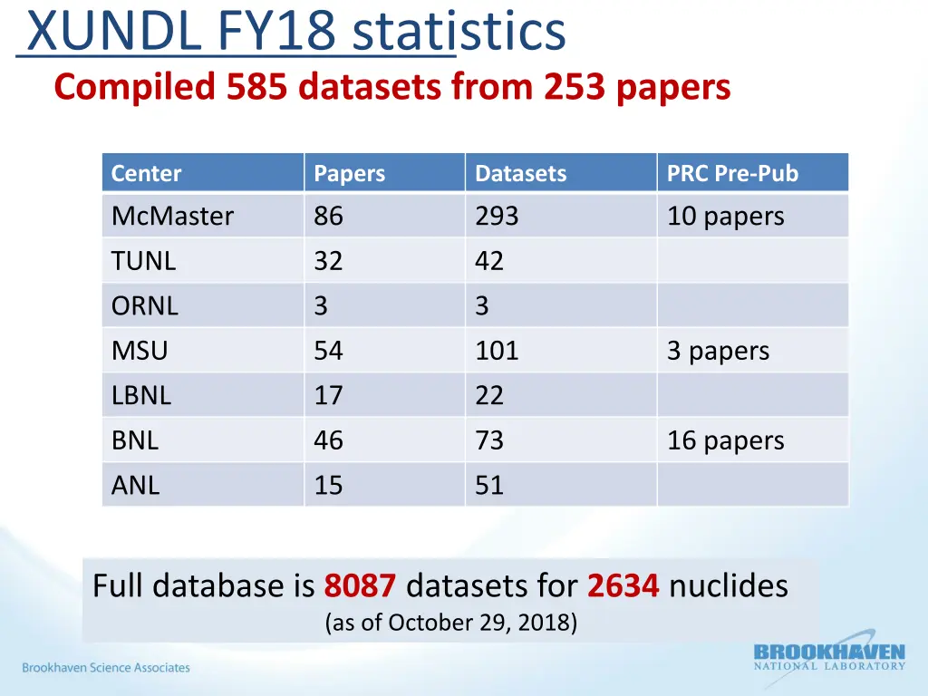 xundl fy18 statistics compiled 585 datasets from