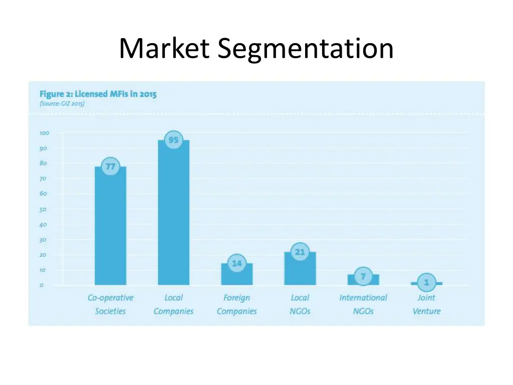 market segmentation