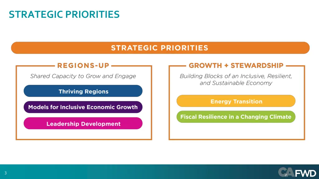 strategic priorities