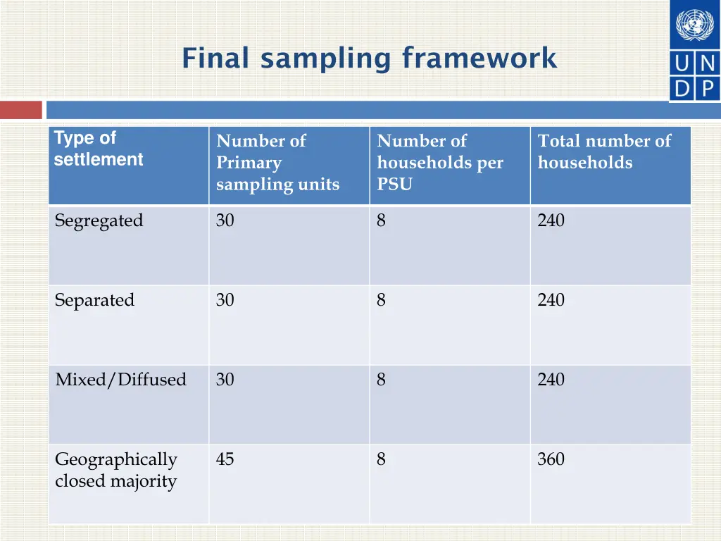 final sampling framework