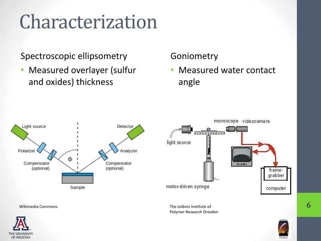 characterization