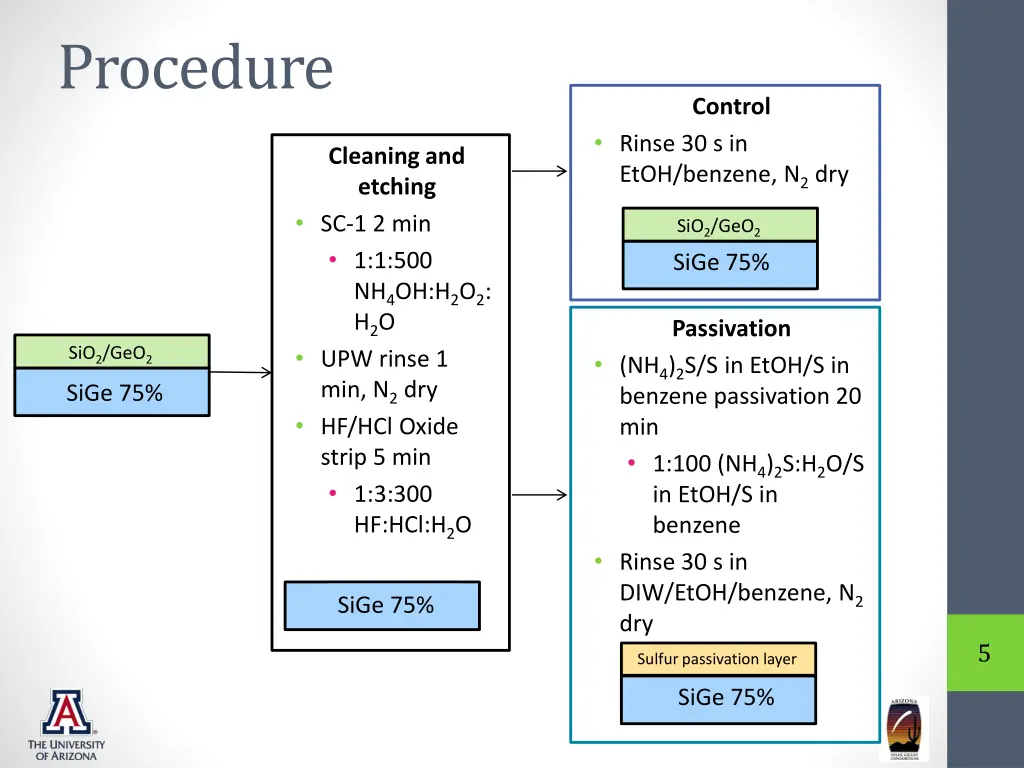 procedure