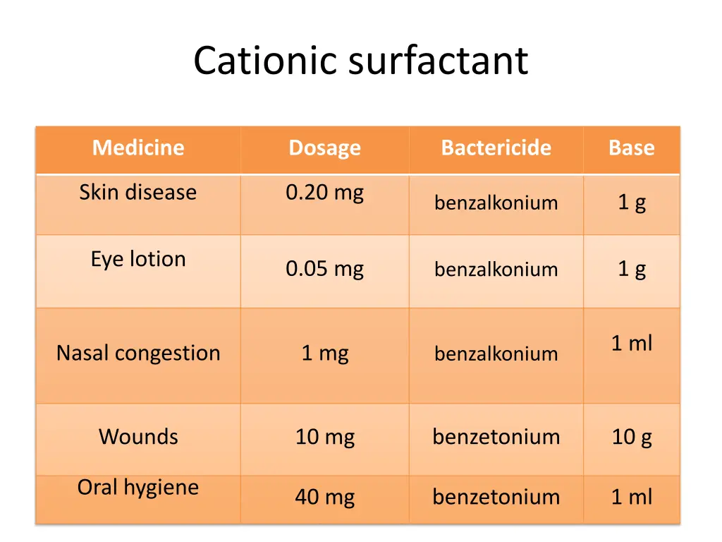 cationic surfactant