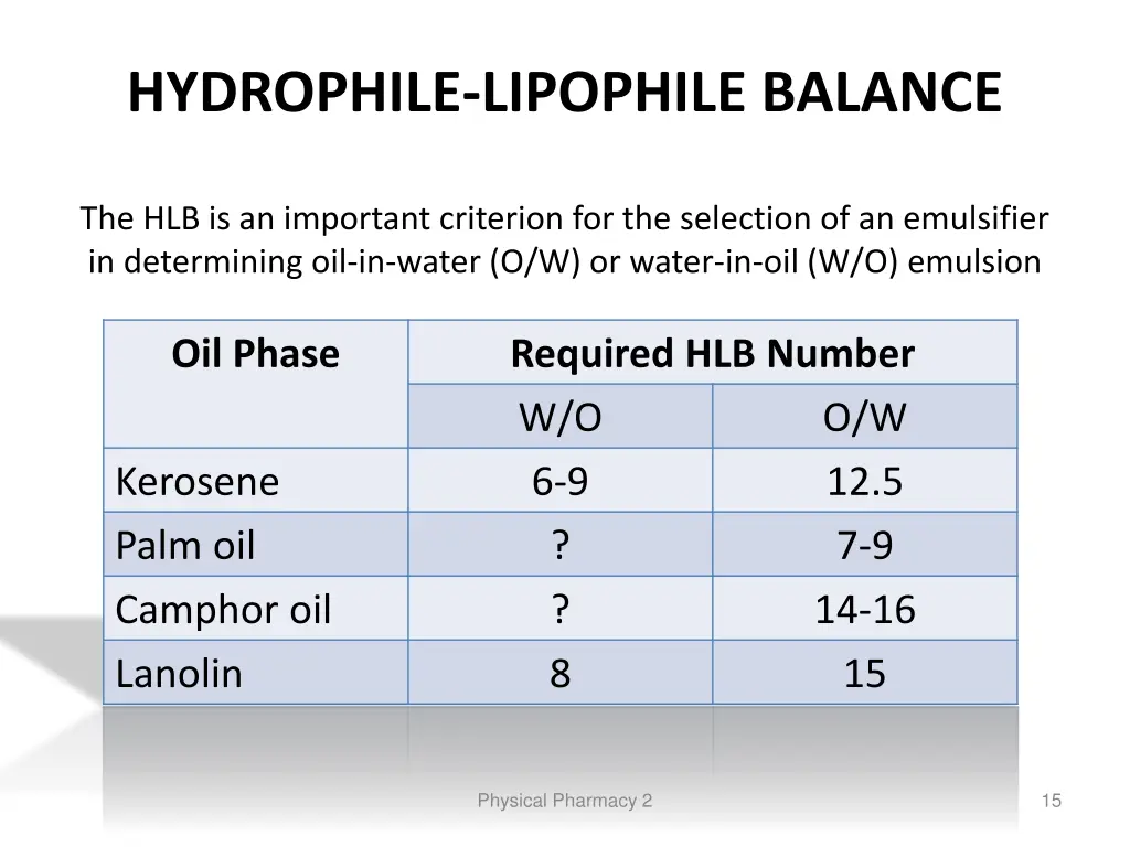 hydrophile lipophile balance
