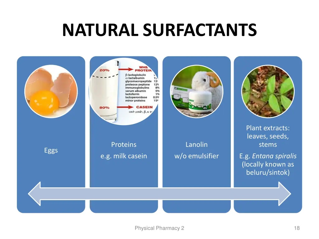 natural surfactants