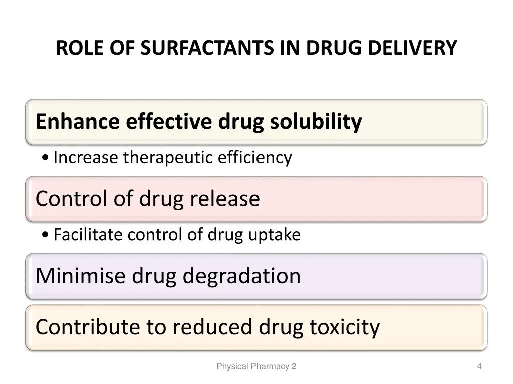 role of surfactants in drug delivery