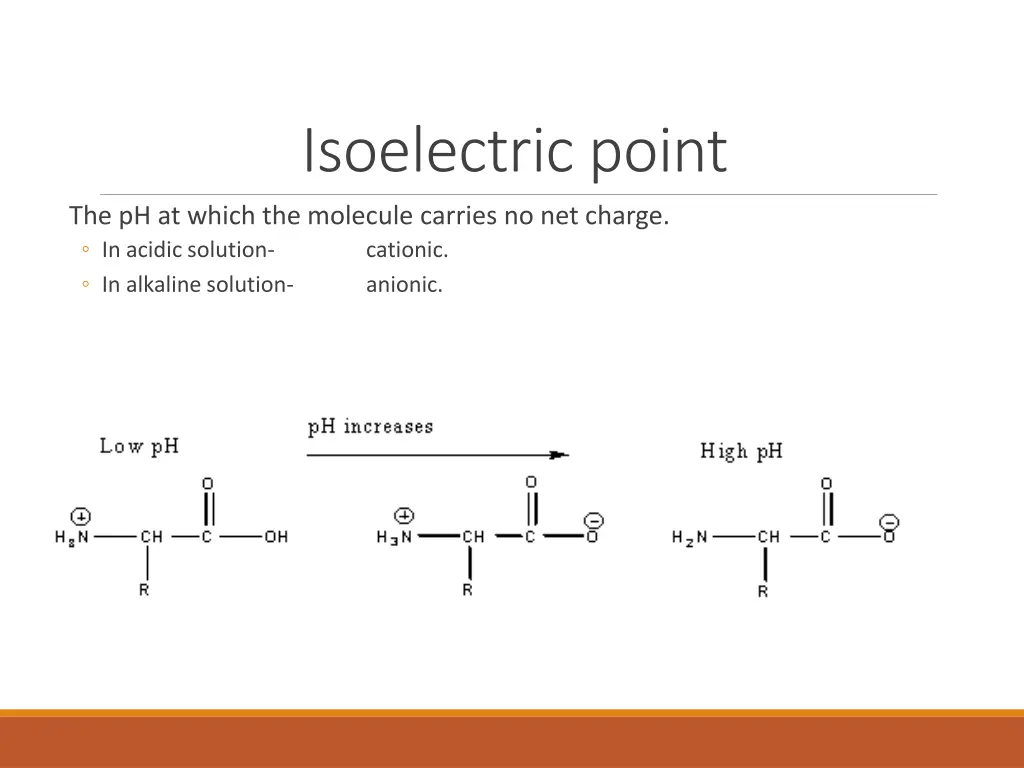 isoelectric point