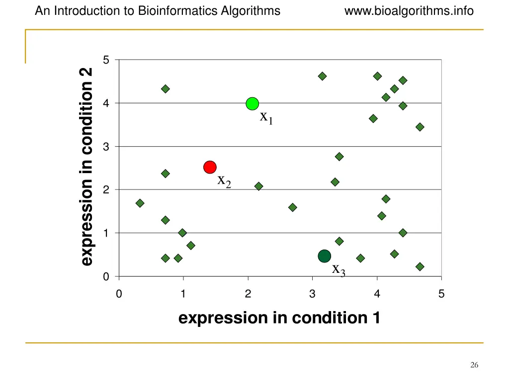 an introduction to bioinformatics algorithms 22