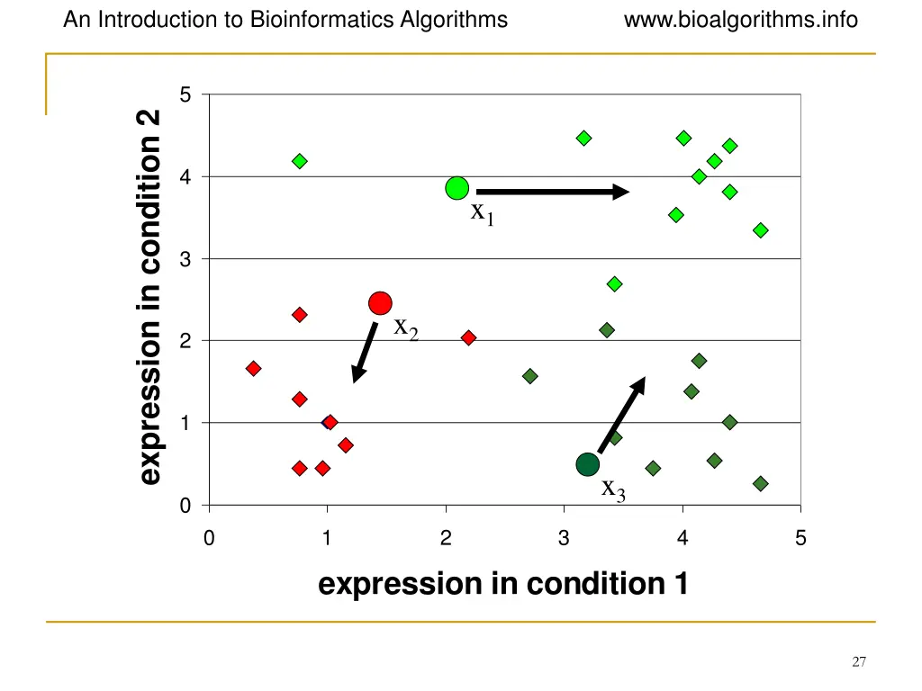 an introduction to bioinformatics algorithms 23