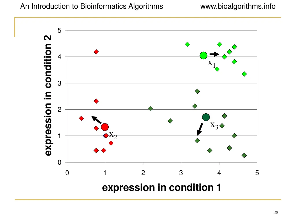 an introduction to bioinformatics algorithms 24