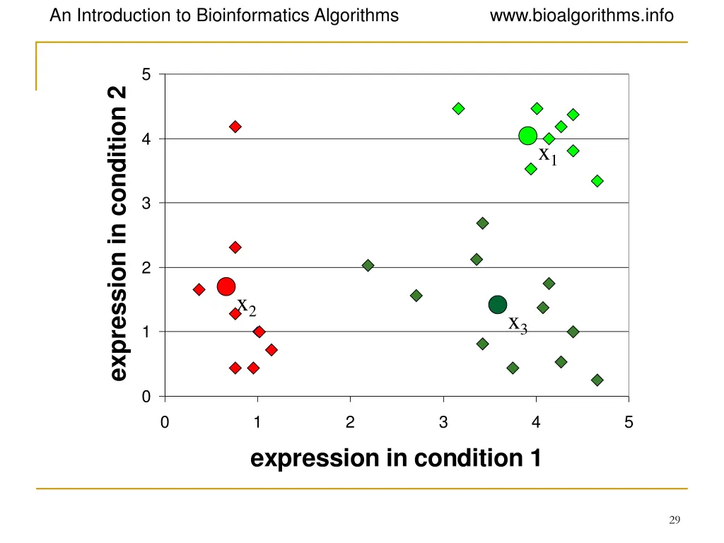 an introduction to bioinformatics algorithms 25