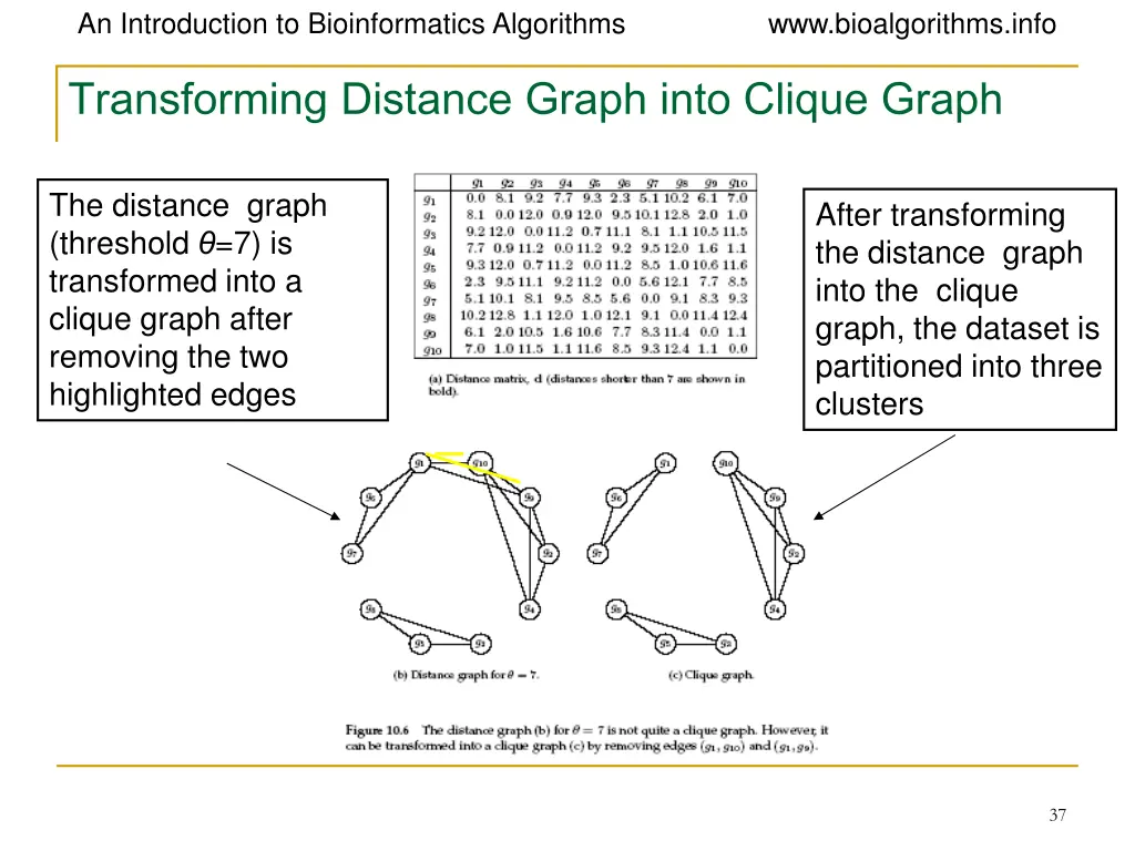 an introduction to bioinformatics algorithms 32