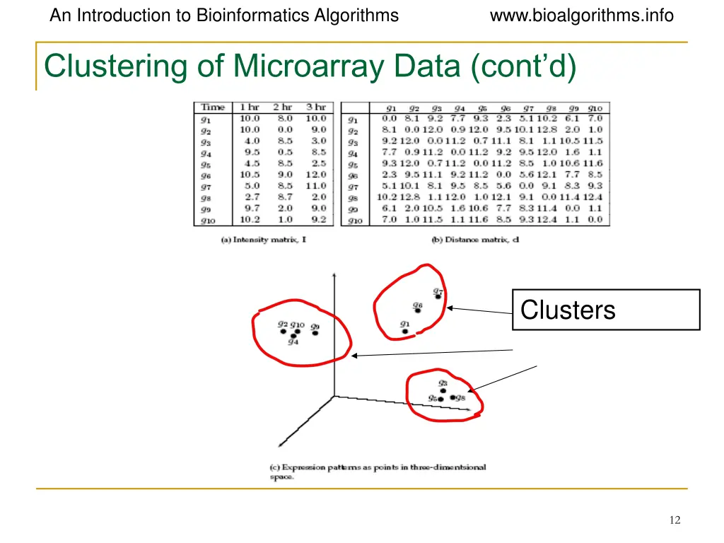 an introduction to bioinformatics algorithms 9