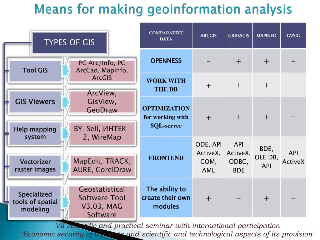 comparative data