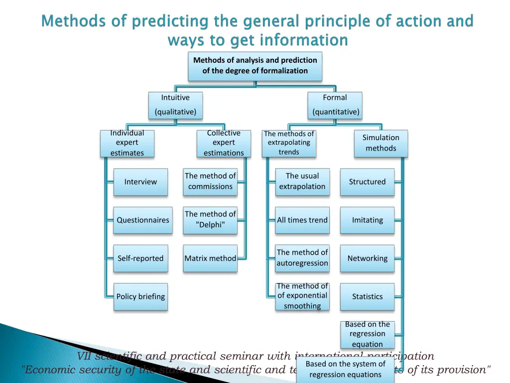 methods of analysis and prediction of the degree
