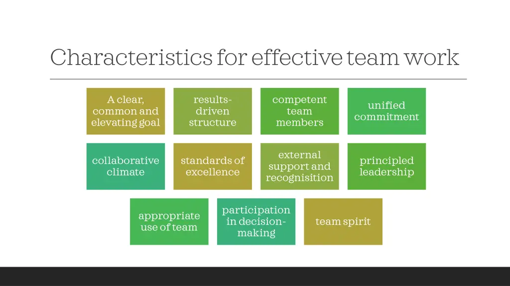 characteristics for effective team work