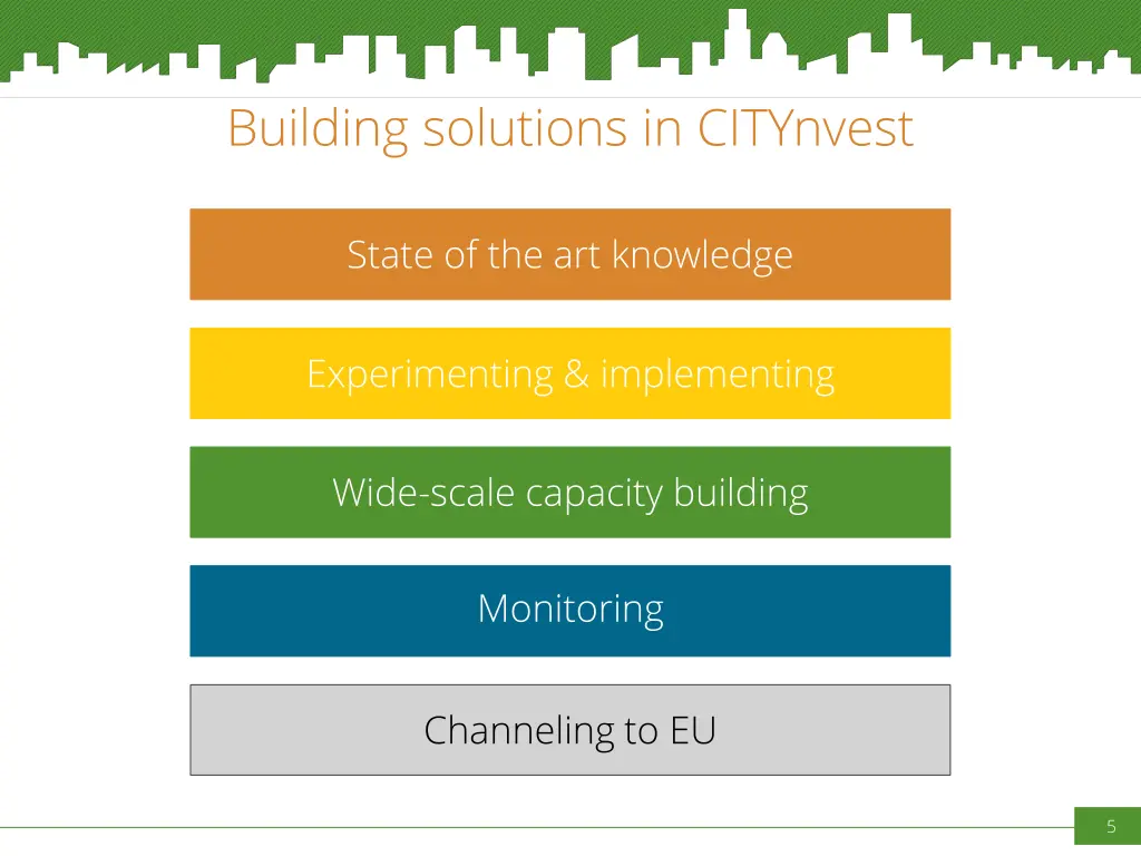 building solutions in citynvest