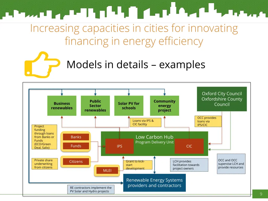 increasing capacities in cities for innovating 1
