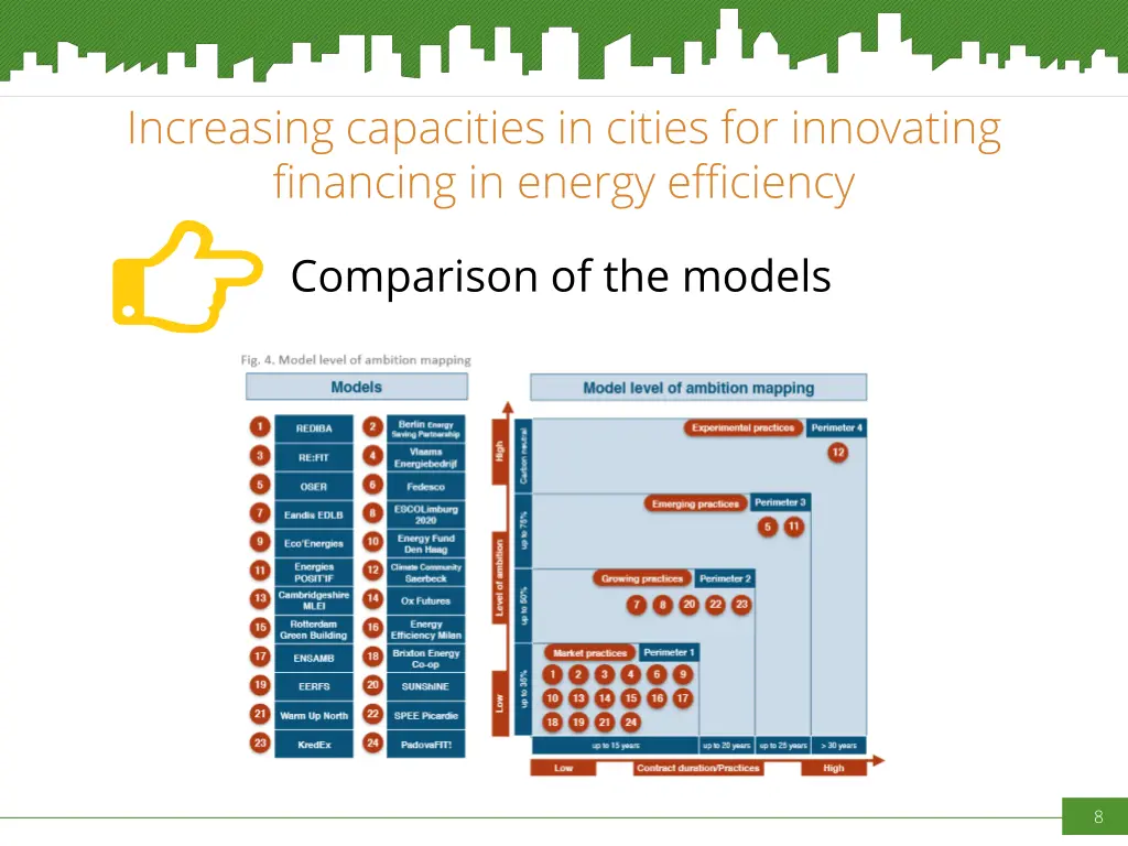 increasing capacities in cities for innovating