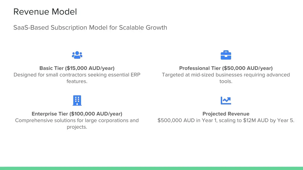revenue model
