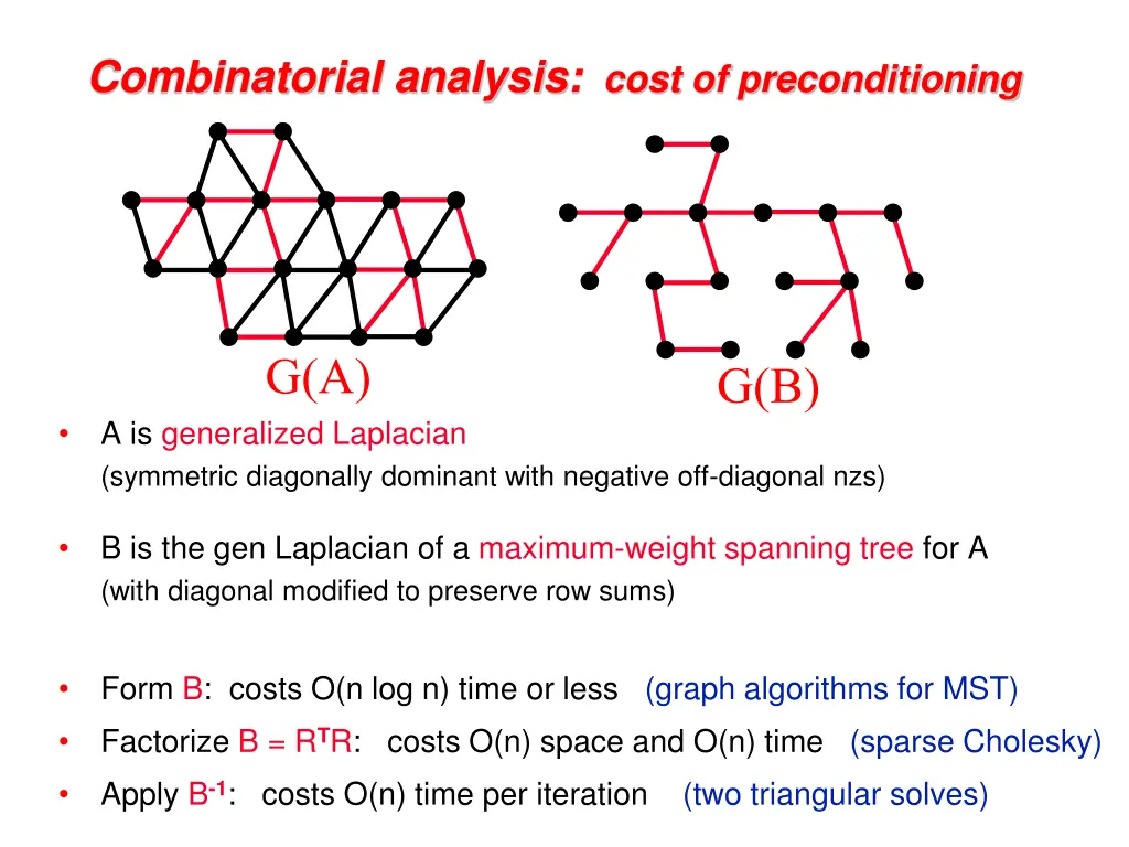 combinatorial analysis cost of preconditioning