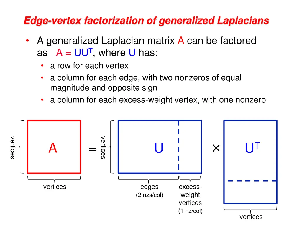 edge vertex factorization of generalized