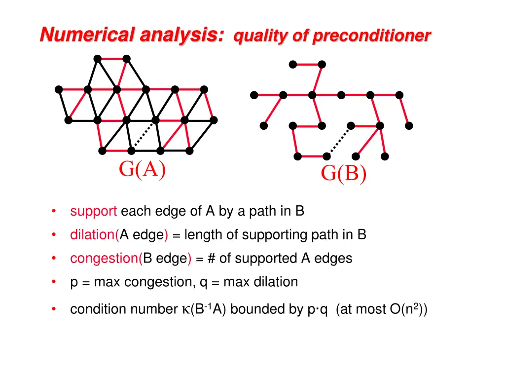 numerical analysis quality of preconditioner