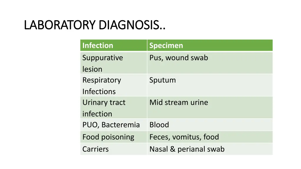 laboratory diagnosis laboratory diagnosis