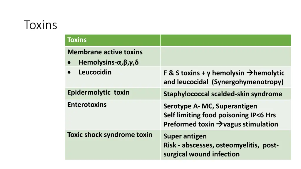 toxins