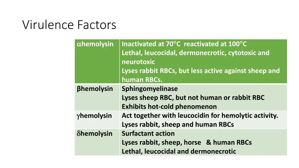 virulence factors