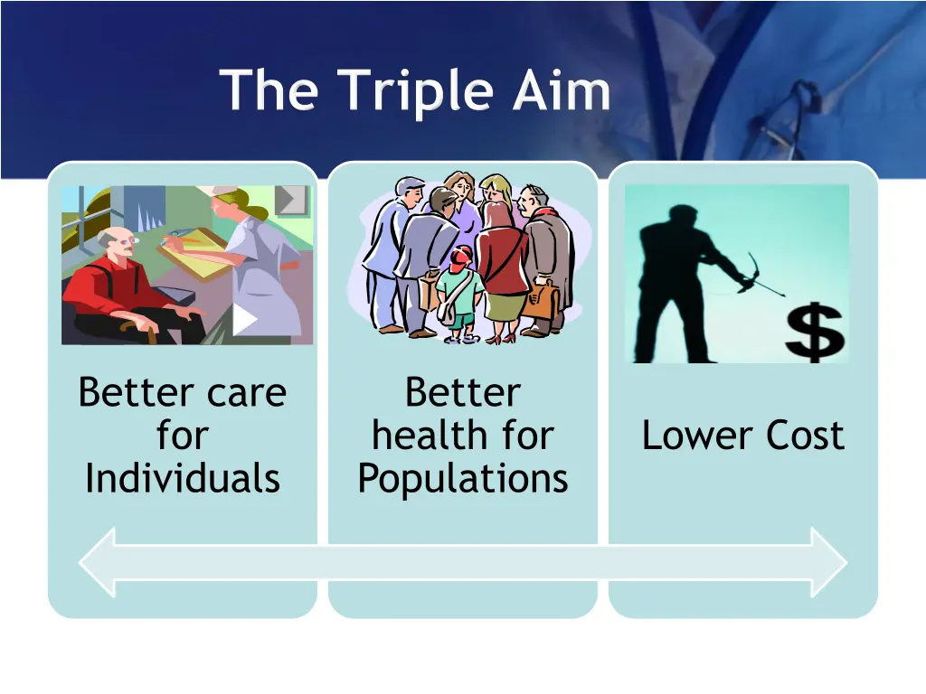better care for individuals