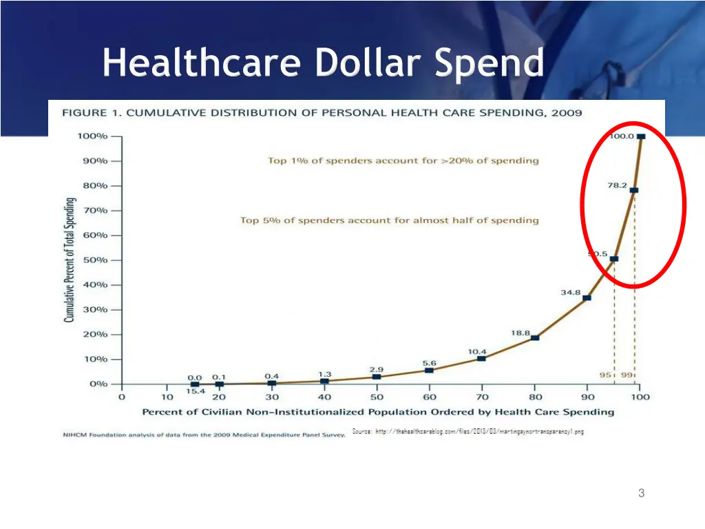 slide3