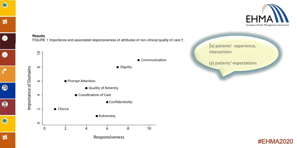 results figure 1 importance and associated