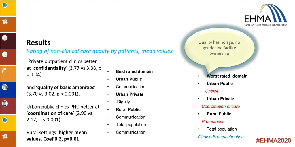 results rating of non clinical care quality
